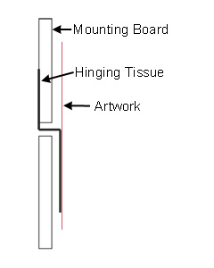 The S-hinge method of archival mounting artwork
