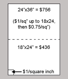 Determine a price per square inch of your finished artwork to keep the pricing consistent