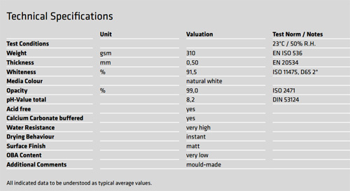 The technical specifications for Hahnemuehle Matte FineArt German Etching paper 