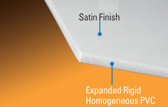 Sintra backing and mounting board