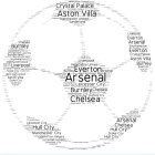 Sports, soccer, Word Cloud