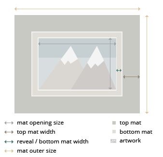 Canada Double MatBoard layout