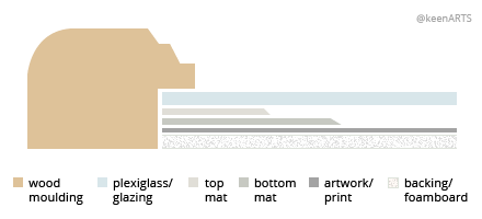 Canada Double MatBoard layout