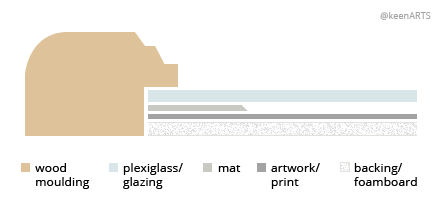 Canada Single MatBoard layout