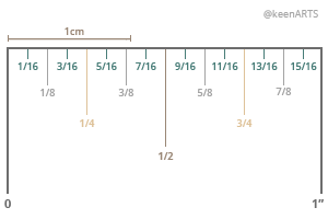 Inch Ruler