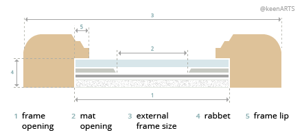 How to Choose Your Mat Board Size - Mat Board Center