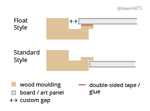 Canada Shutter floaters layout