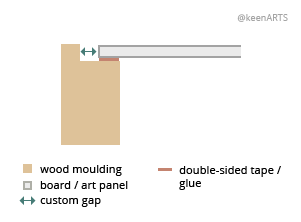 Canada Shutter floaters layout