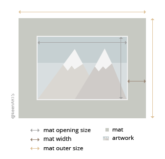 Canada Single MatBoard layout